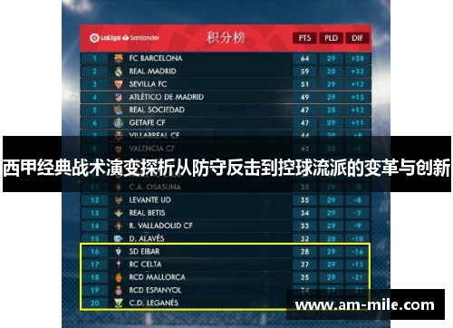 西甲经典战术演变探析从防守反击到控球流派的变革与创新
