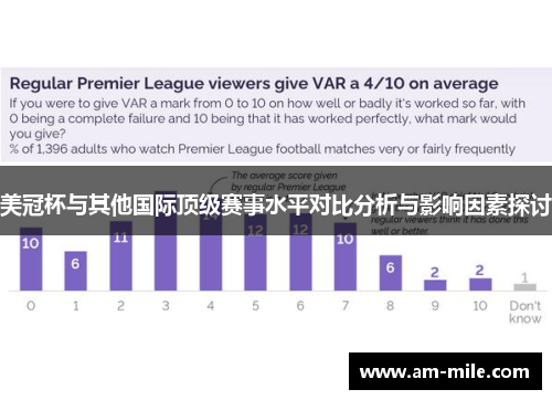 美冠杯与其他国际顶级赛事水平对比分析与影响因素探讨