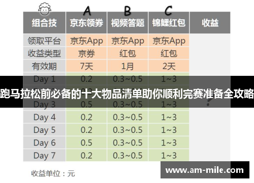 跑马拉松前必备的十大物品清单助你顺利完赛准备全攻略