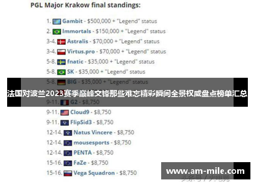 法国对波兰2023赛季巅峰交锋那些难忘精彩瞬间全景权威盘点榜单汇总