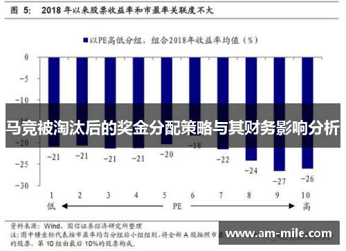 马竞被淘汰后的奖金分配策略与其财务影响分析