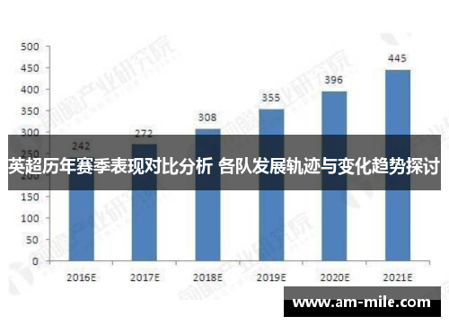 英超历年赛季表现对比分析 各队发展轨迹与变化趋势探讨