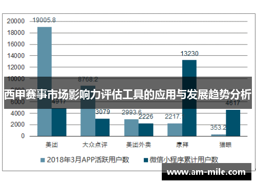 西甲赛事市场影响力评估工具的应用与发展趋势分析