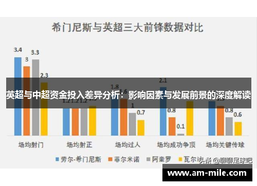 英超与中超资金投入差异分析：影响因素与发展前景的深度解读