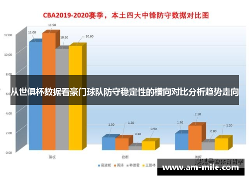 从世俱杯数据看豪门球队防守稳定性的横向对比分析趋势走向 从世俱杯数据看豪门球队防守稳定性的横向对比分析趋势走向