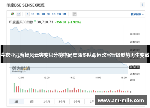 今夜亚冠赛场风云突变积分榜格局震荡多队命运改写晋级形势再生变数