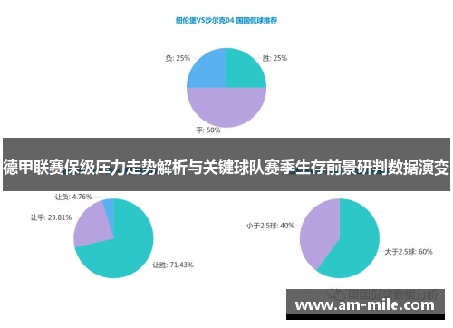 德甲联赛保级压力走势解析与关键球队赛季生存前景研判数据演变