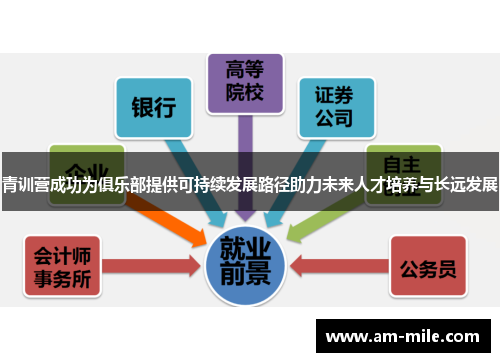 青训营成功为俱乐部提供可持续发展路径助力未来人才培养与长远发展